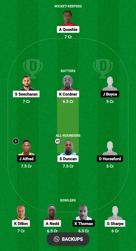 MIS vs KBR Dream11 Prediction Fantasy Cricket Tips Dream11 Team Dream11 Tobago T10 Blast 2024 