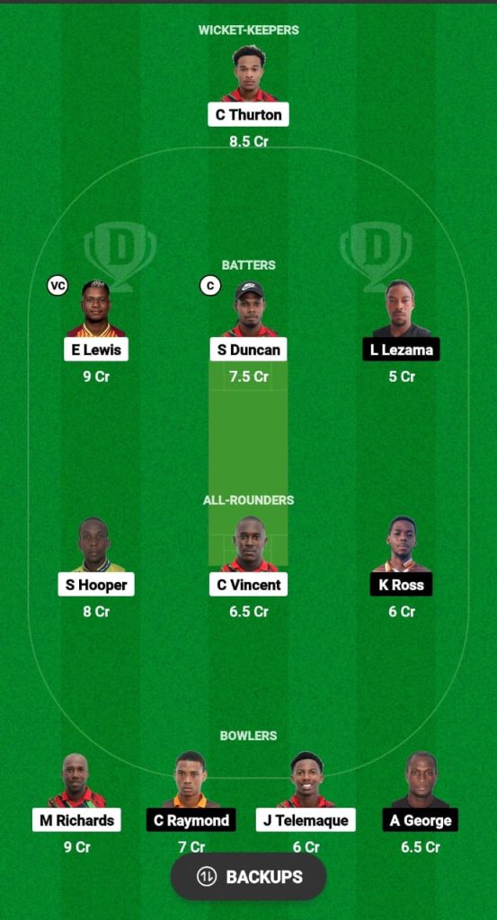 PBR vs NML Dream11 Prediction Fantasy Cricket Tips Dream11 Team Dream11 Tobago T10 Blast 2024 