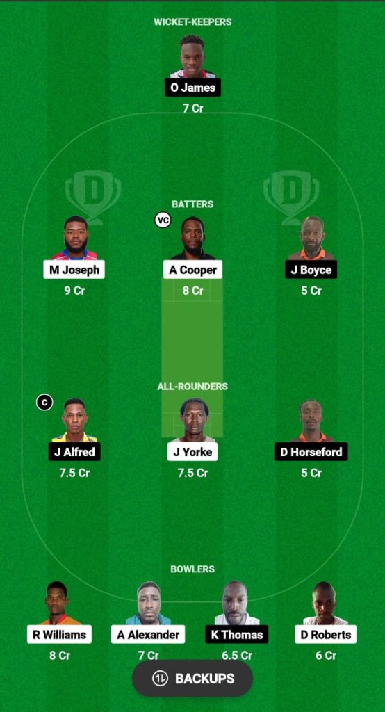 PPS vs KBR Dream11 Prediction Fantasy Cricket Tips Dream11 Team Dream11 Tobago T10 Blast 2024 