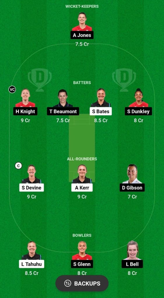 NZ-W vs EN-W Dream11 Prediction Fantasy Cricket Tips Dream11 Team England Women Tour of New Zealand 