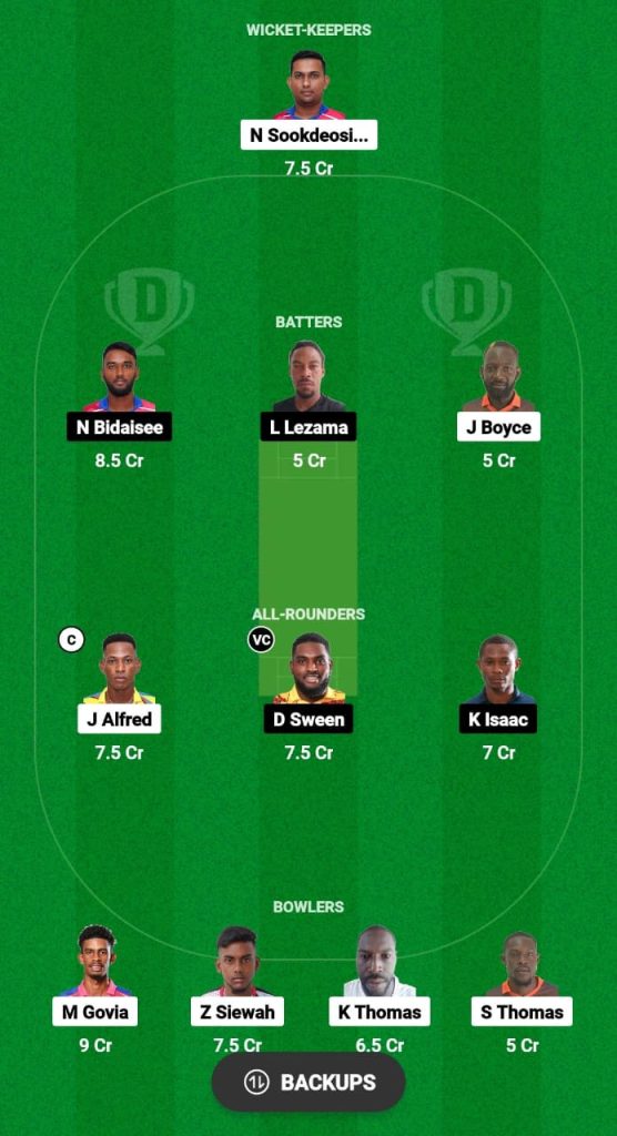 KBR vs NML Dream11 Prediction Fantasy Cricket Tips Dream11 Team Dream11 Tobago T10 Blast 2024