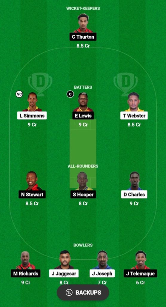 SBS vs PBR Dream11 Prediction Fantasy Cricket Tips Dream11 Team Dream11 Tobago T10 Blast