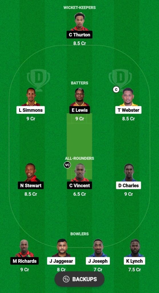 SBS vs PBR Dream11 Prediction Fantasy Cricket Tips Dream11 Team Dream11 Tobago T10 Blast