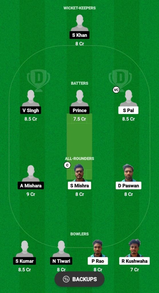 TWC vs RYC Dream11 Prediction Fantasy Cricket Tips Dream11 Team East UP T20 Club Championship 2024 