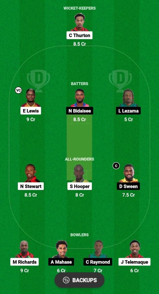 PBR vs NML Dream11 Prediction Fantasy Cricket Tips Dream11 Team Dream11 Tobago T10 Blast 2024 