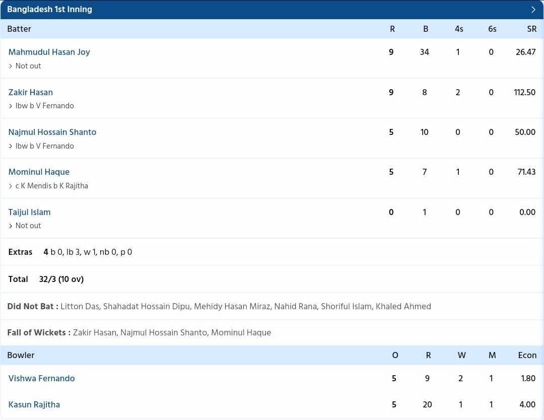 Bangladesh vs Sri Lanka {PC: Sportzwiki}