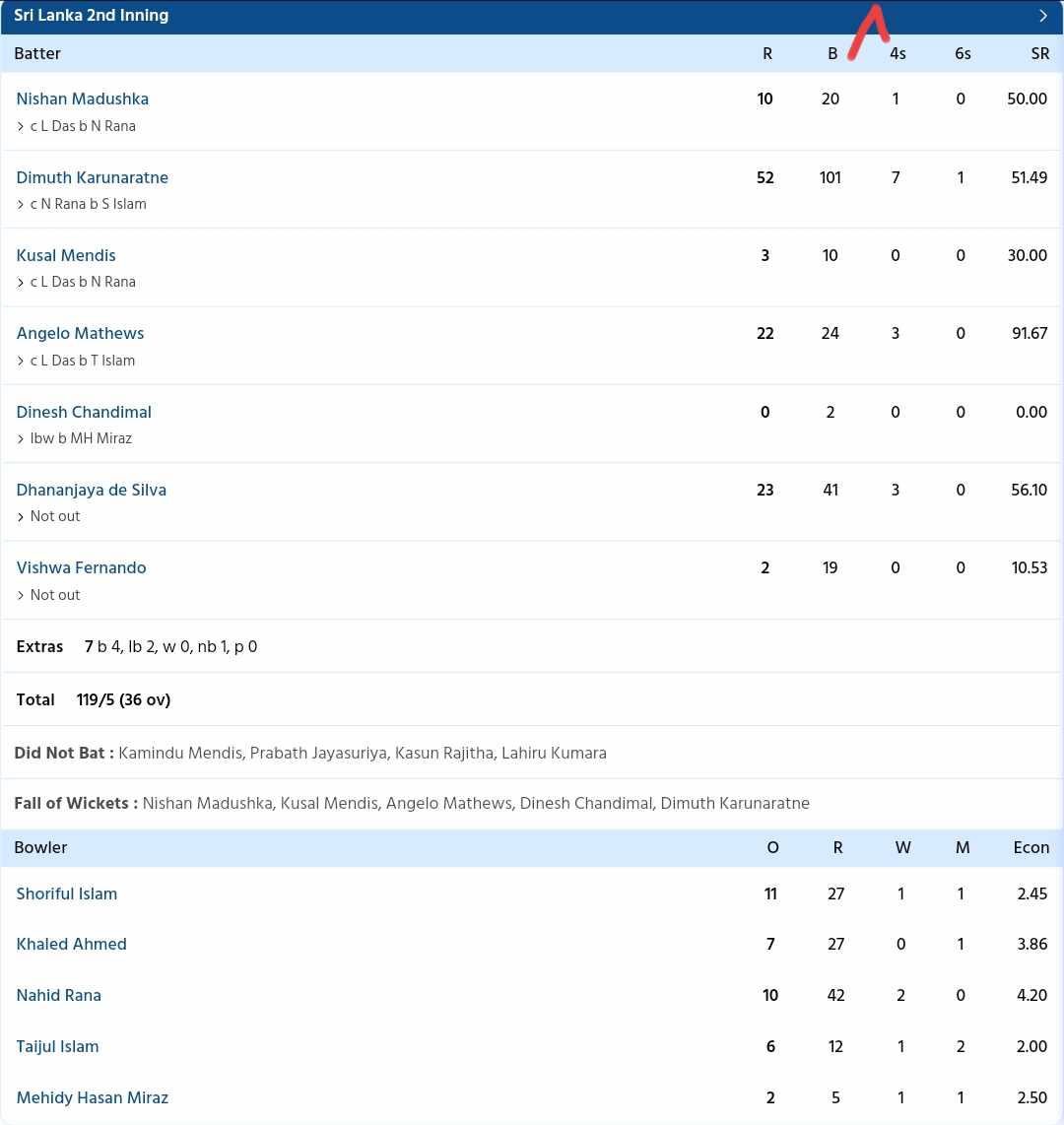 Bangladesh vs Sri Lanka {PC: Sportzwiki}