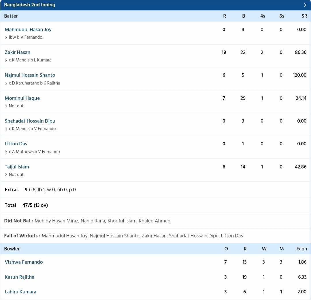 Bangladesh vs Sri Lanka {PC: Sportzwiki}