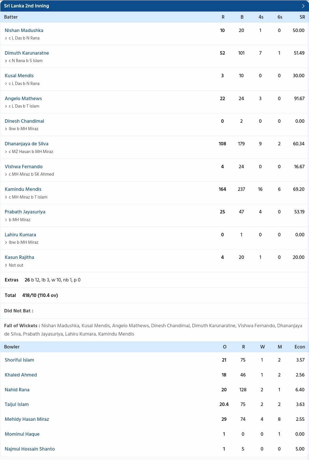 Bangladesh vs Sri Lanka {PC: Sportzwiki}