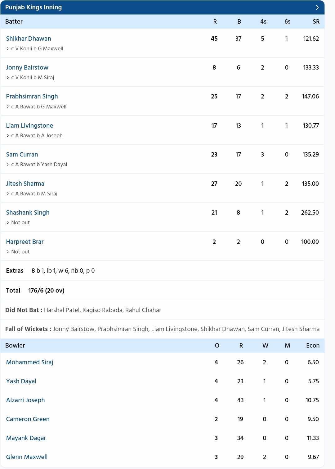 दिनेश कार्तिक ने सुनिश्चित किया कि विराट कोहली के 77 रन व्यर्थ न जाएं और आरसीबी 4 विकेट से जीत जाए
