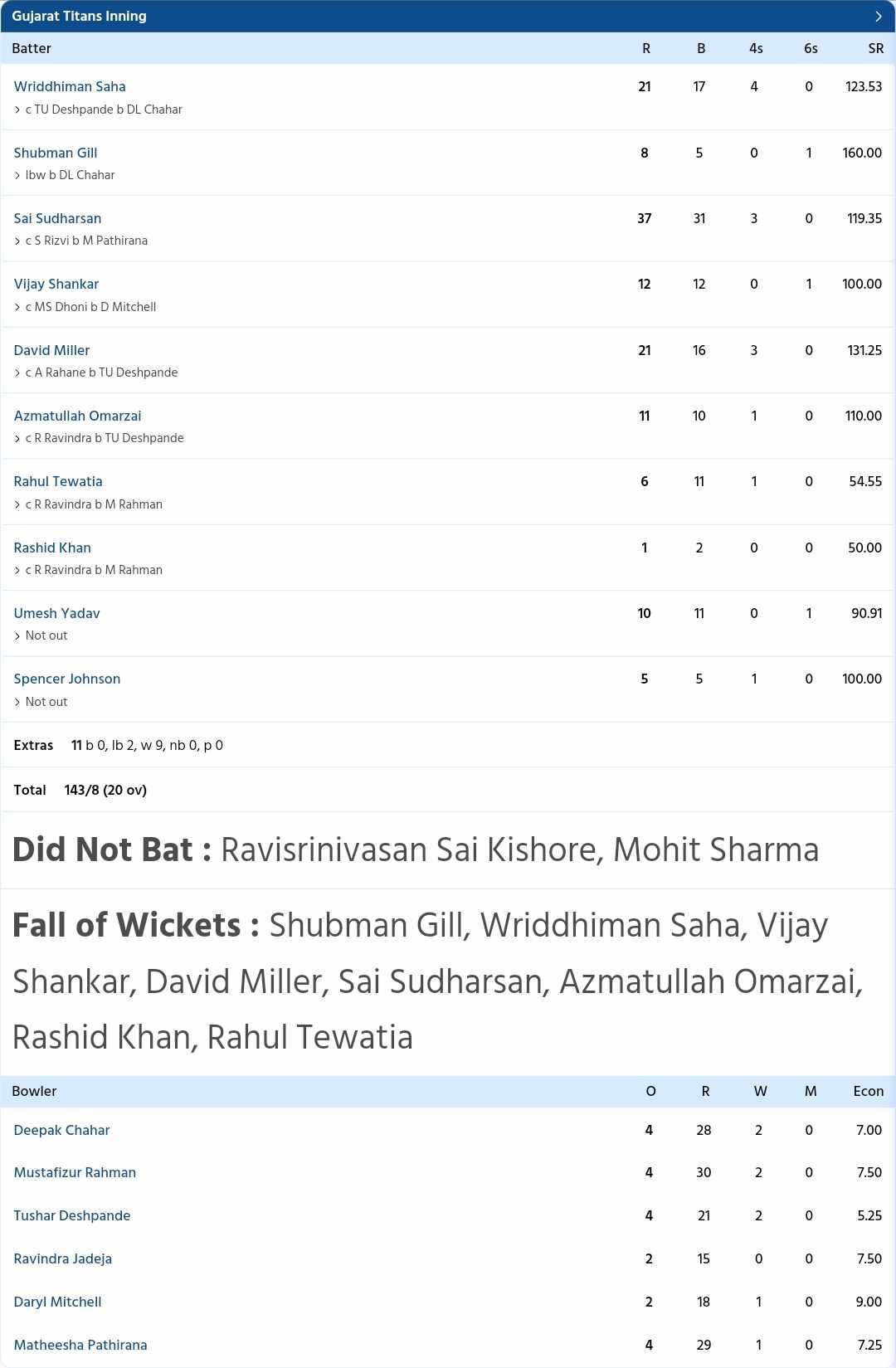 Chennai Super Kings vs Gujarat Titans {PC: Sportzwiki}