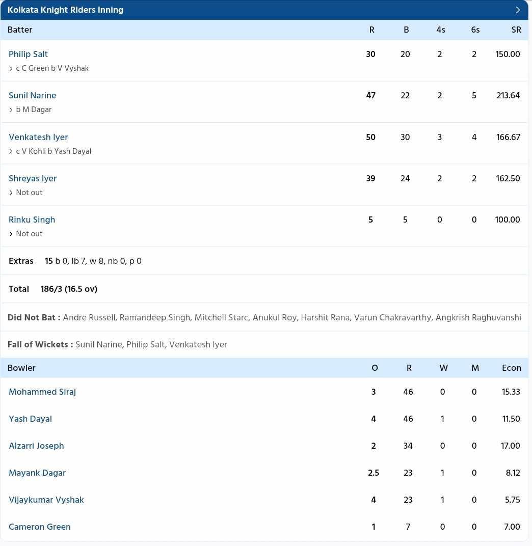 RCB vs KKR PC: Sportzwiki