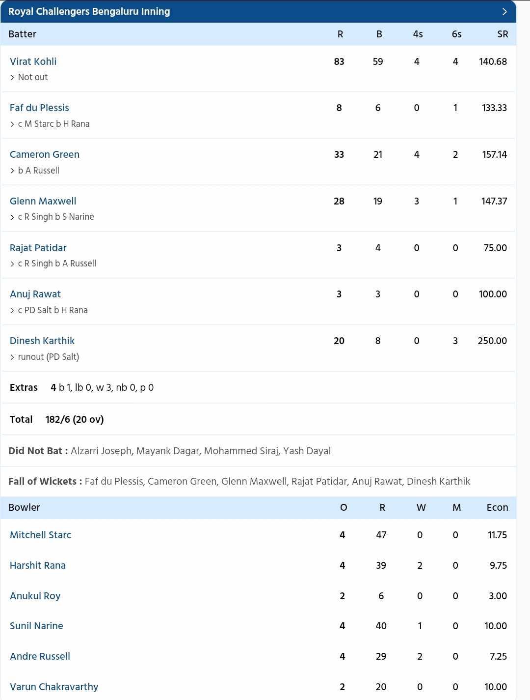 RCB vs KKR PC: Sportzwiki