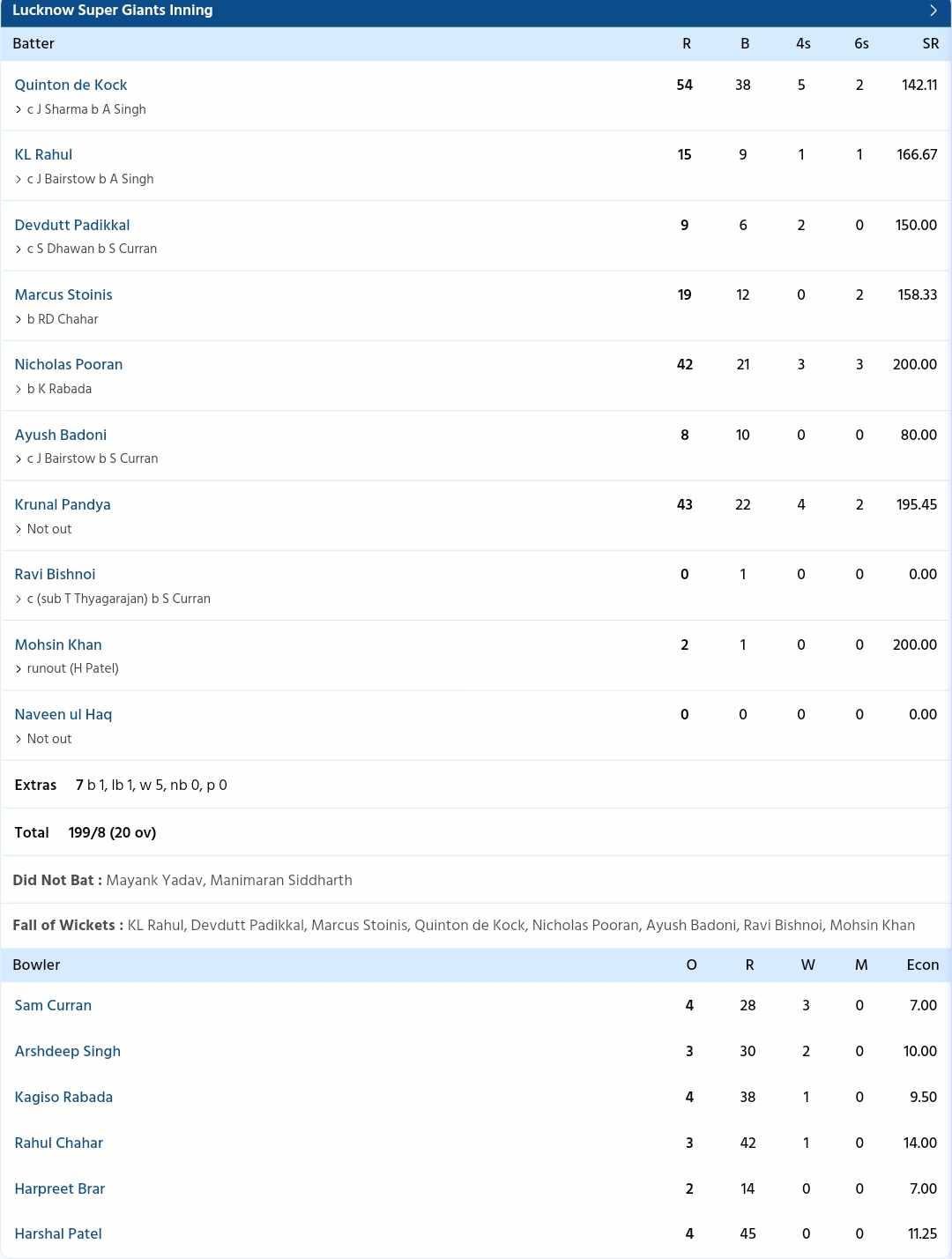 Lucknow Super Giants vs Punjab Kings {PC: Sportzwiki}