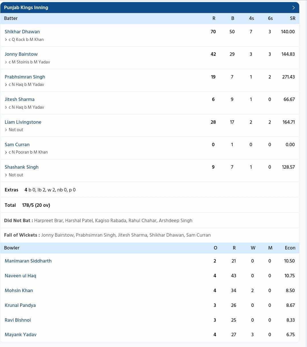 Lucknow Super Giants vs Punjab Kings {PC: Sportzwiki}