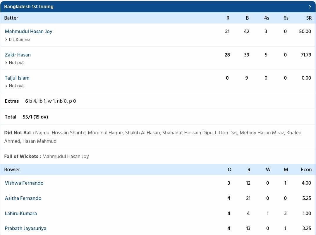 Bangladesh vs Sri Lanka {PC: Sportzwiki}