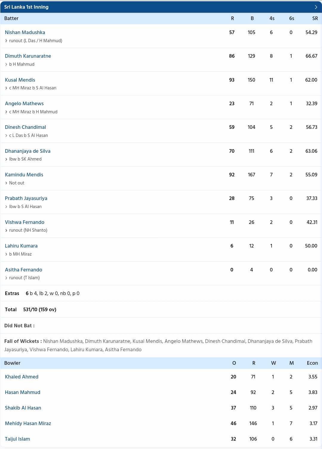 Bangladesh vs Sri Lanka {PC: Sportzwiki}