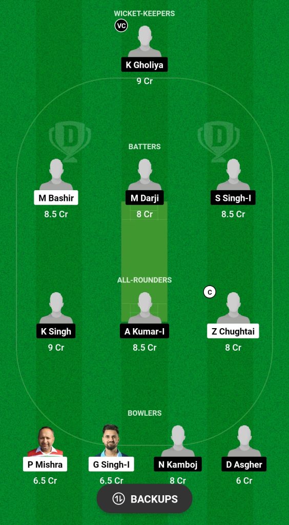MUS vs GAM Dream11 Prediction Fantasy Cricket Tips Dream11 Team European T10 Cricket Championship 
