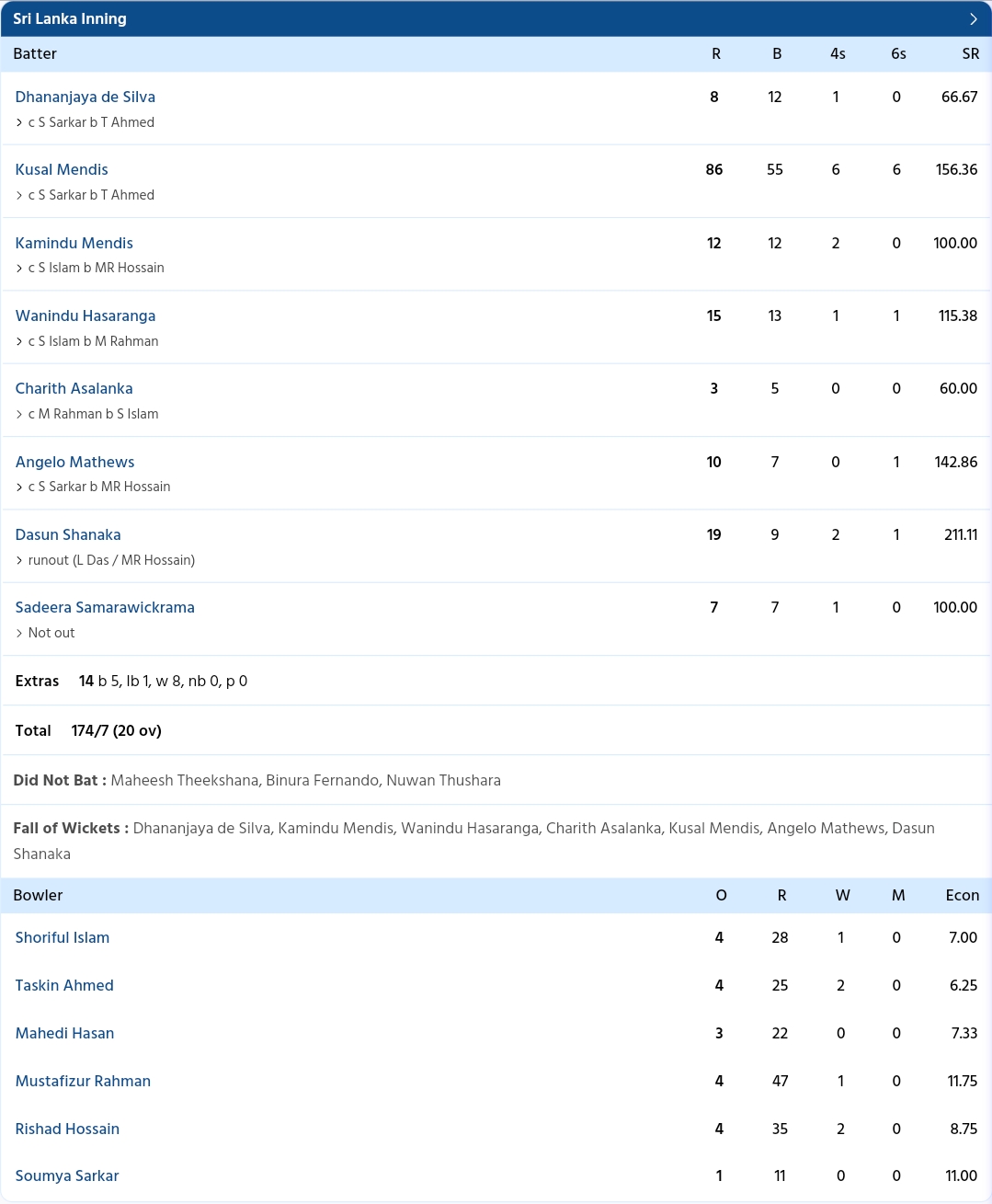 BAN vs SL 3rd T20I 