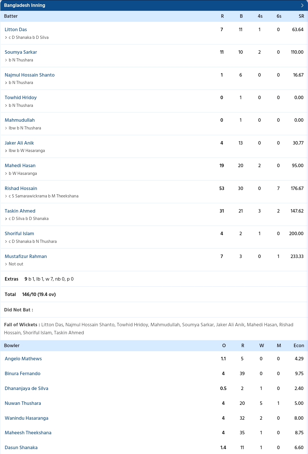 BAN vs SL 3rd T20I 