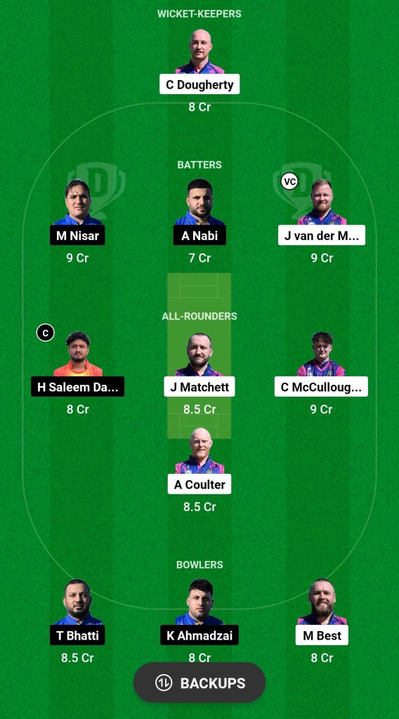 CIC vs DRX Dream11 Prediction Fantasy Cricket Tips Dream11 Team European T10 Cricket Championship 