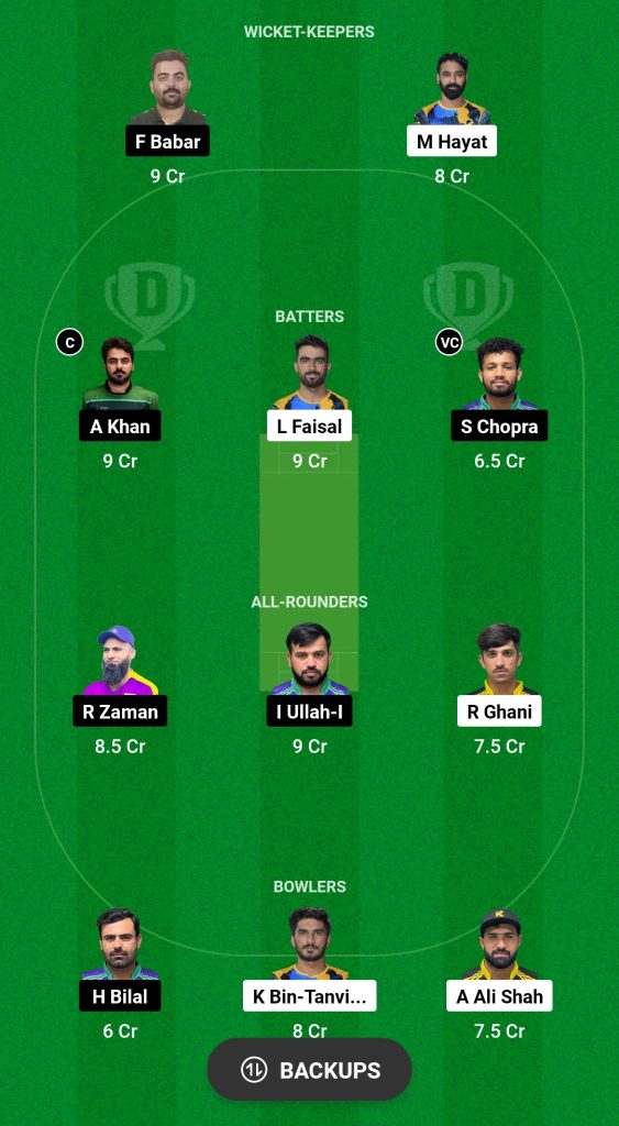 KWN vs PHT Dream11 Prediction Fantasy Cricket Tips Dream11 Team ICC Academy Ramadan I10 