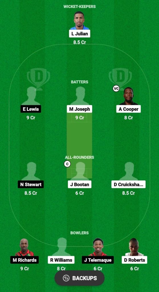 PPS vs PBR Dream11 Prediction Fantasy Cricket Tips Dream11 Team Dream11 Tobago T10 Blast 2024 