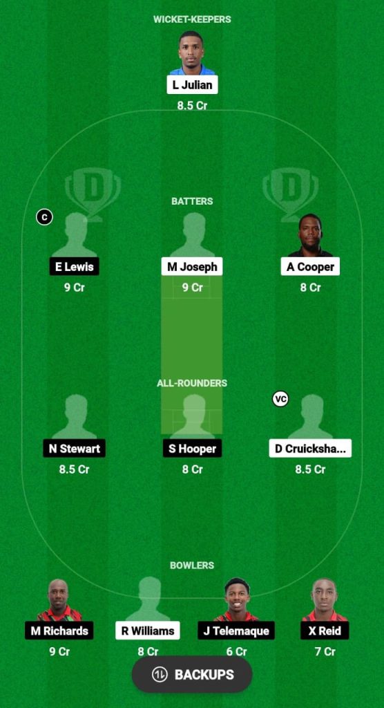 PPS vs PBR Dream11 Prediction Fantasy Cricket Tips Dream11 Team Dream11 Tobago T10 Blast 2024 