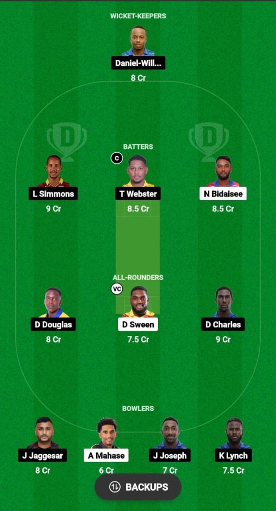 NML vs SBS Dream11 Prediction Fantasy Cricket Tips Dream11 Team Dream11 Tobago T10 Blast 2024 