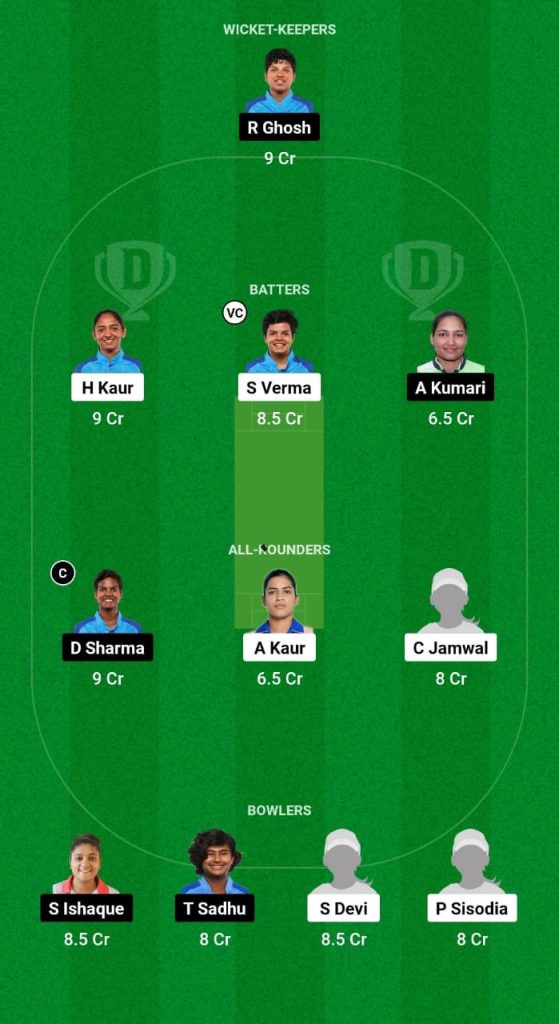 NZ-W vs EZ-W Dream11 Prediction Fantasy Cricket Tips Dream11 Team Indian Women's Domestic Test 