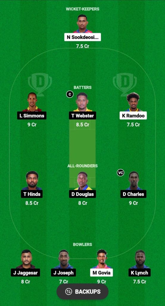 KBR vs SBS Dream11 Prediction Fantasy Cricket Tips Dream11 Team Dream11 Tobago T10 Blast 2024 