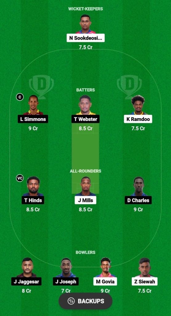 KBR vs SBS Dream11 Prediction Fantasy Cricket Tips Dream11 Team Dream11 Tobago T10 Blast 2024 