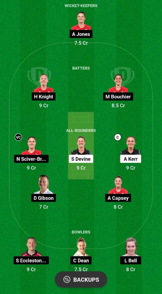 NZ-W vs EN-W Dream11 Prediction Fantasy Cricket Tips Dream11 Team England Women Tour of New Zealand 