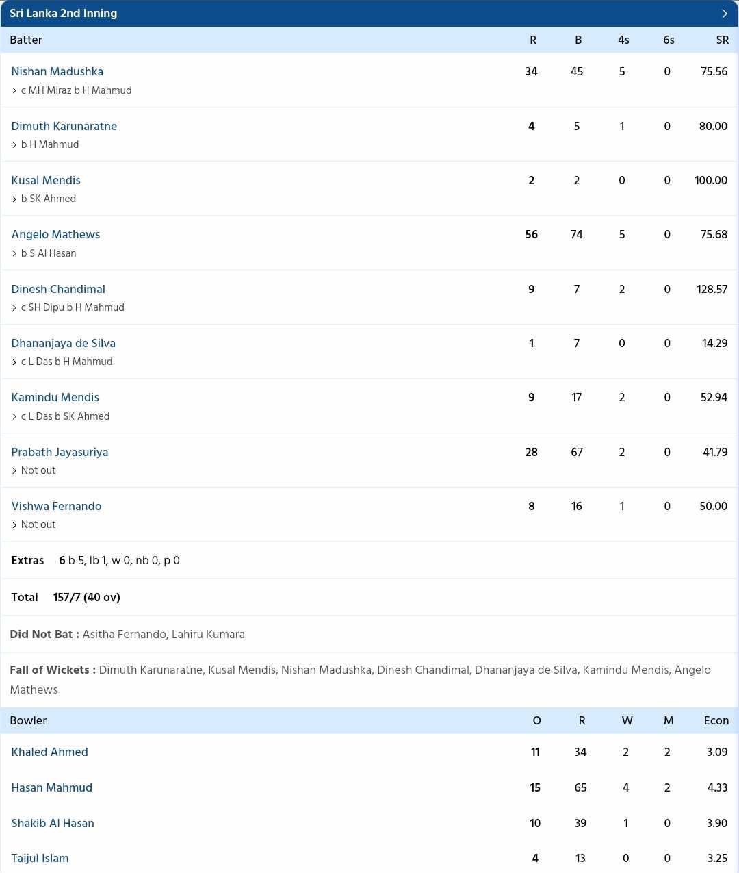 Bangladesh vs Sri Lanka {PC: Sportzwiki}