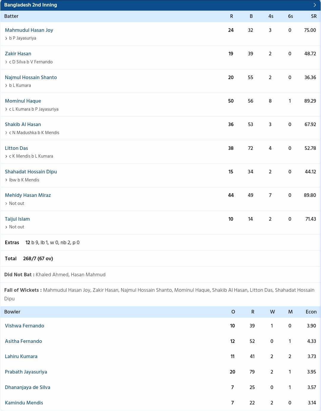 Bangladesh vs Sri Lanka {PC: Sportzwiki}