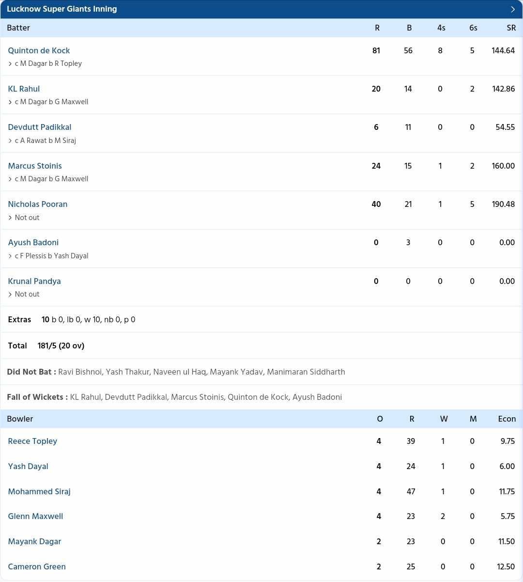 RCB vs LSG {PC: Sportzwiki}