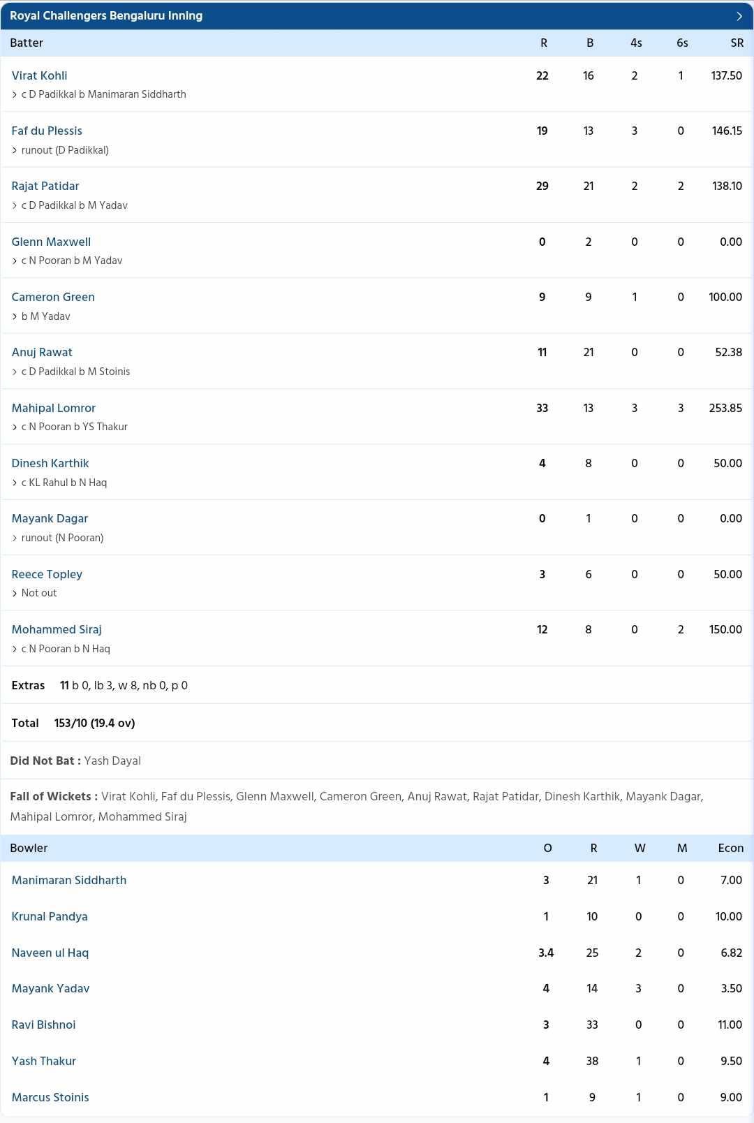 RCB vs LSG {PC: Sportzwiki}